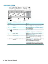 Страница 28
