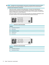 Страница 28