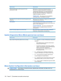 Страница 144