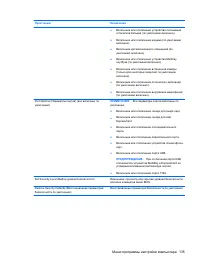 Страница 145
