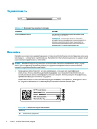 Страница 28