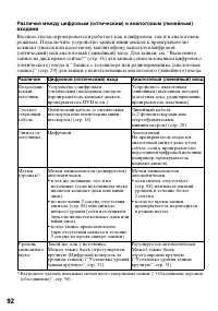 Страница 92