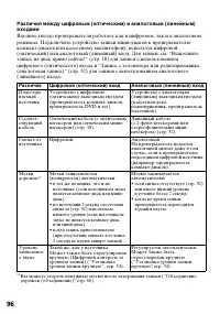 Страница 96
