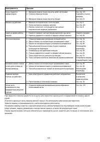 Страница 128