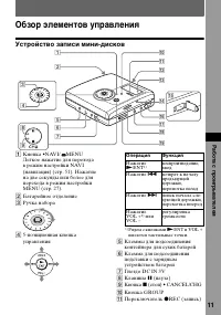 Страница 11