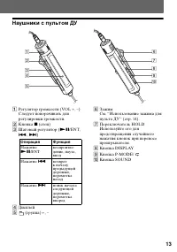 Страница 13