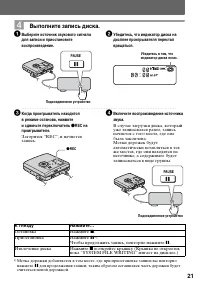 Страница 21