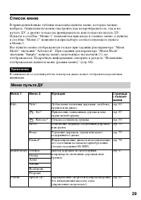 Страница 29