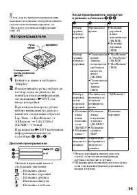 Страница 35