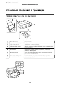 Страница 16