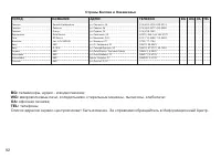 Страница 93