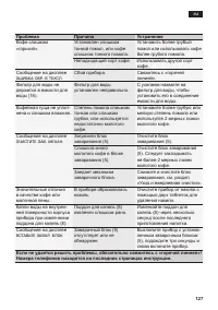 Страница 131