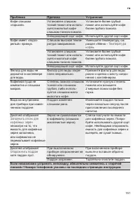 Страница 155