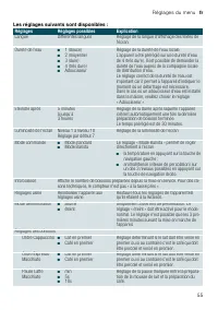 Страница 55