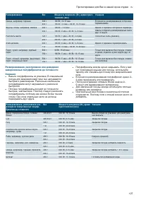 Страница 127