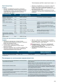 Страница 129