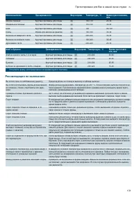 Страница 131