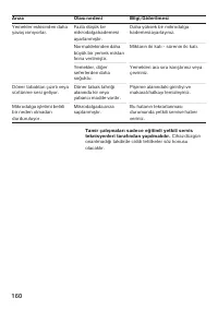 Страница 160