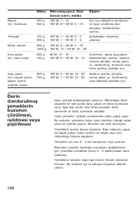 Страница 140