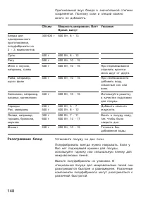 Страница 148