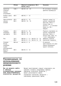 Страница 131