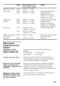 Страница 201
