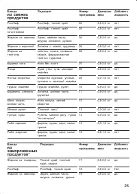 Страница 25