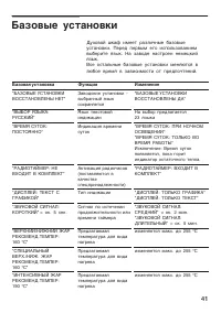 Страница 41