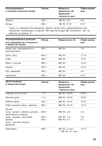 Страница 33