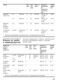 Страница 55