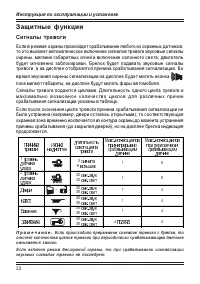 Страница 22