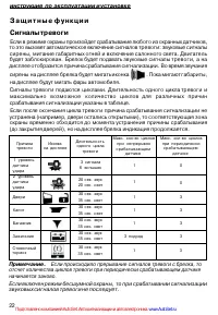 Страница 22