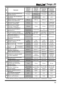Страница 43