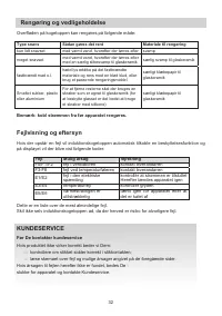 Страница 32