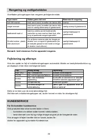 Страница 32