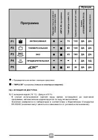 Страница 30