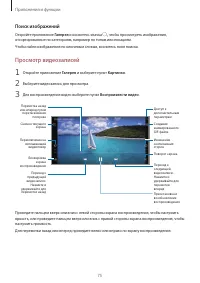 Страница 75
