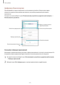 Страница 171