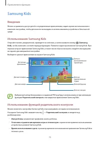 Страница 75