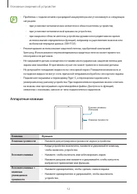 Страница 12