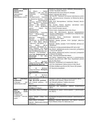 Страница 128