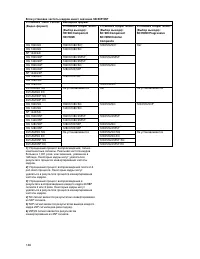 Страница 146