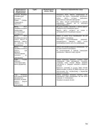 Страница 155