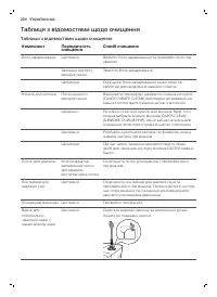 Страница 236