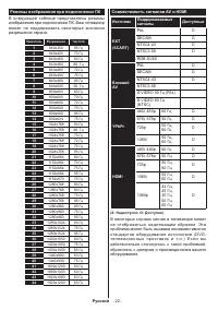 Страница 22