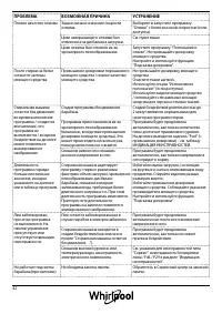 Страница 42