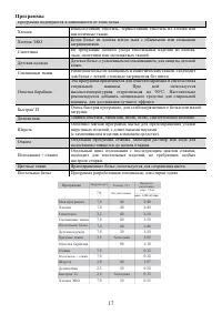 Страница 17