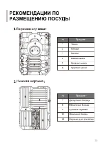 Страница 36