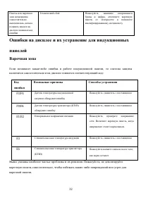Страница 32