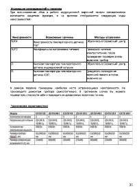 Страница 31